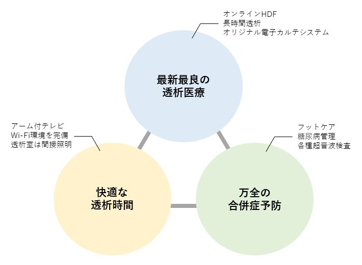 3つの柱